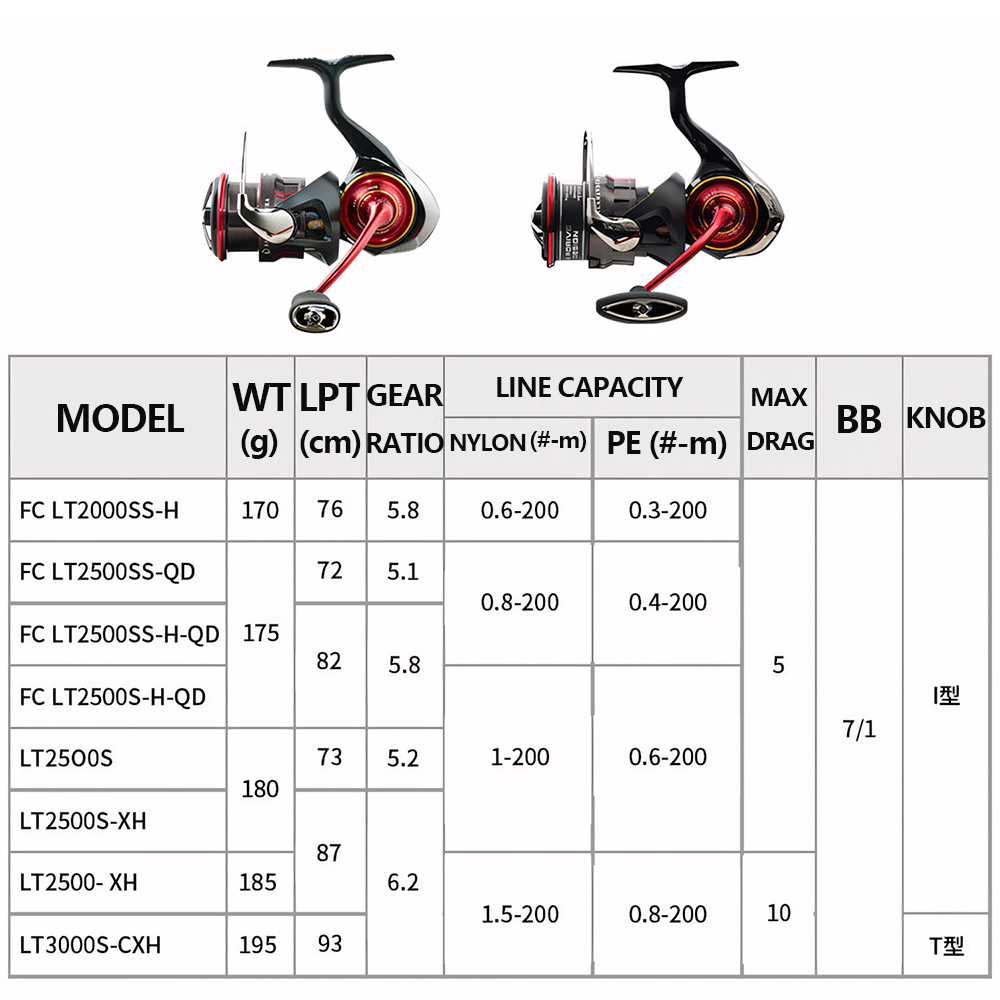 2026 DAIWA NEUE SALAMANDURA LT – Abu Garcia Reel Revo Bewertung und Preis