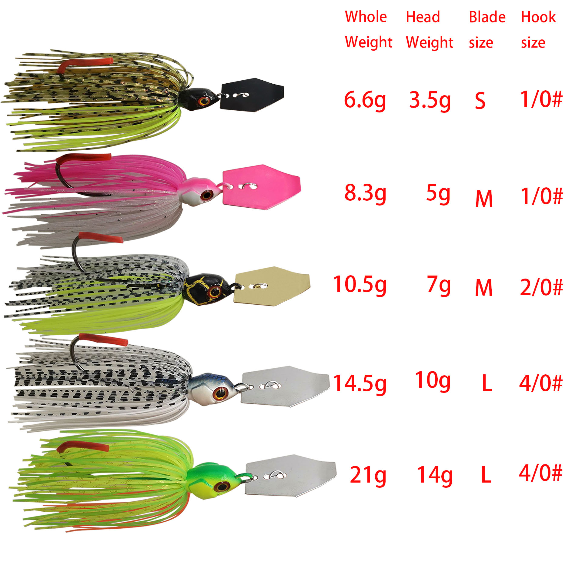 Mycena 7G/9G/11G/14G/21G Angel – Fishing Lure Buzzbait Bewertung und Preis