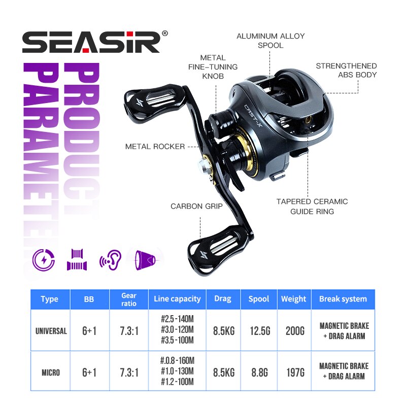 SEASIR Cast-X Baitcastingrolle – Kastking Reel Zephyr Bewertung und Preis